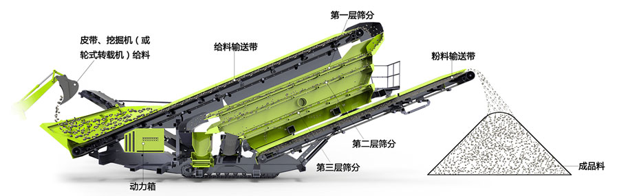 S系列履帶移動(dòng)篩分站